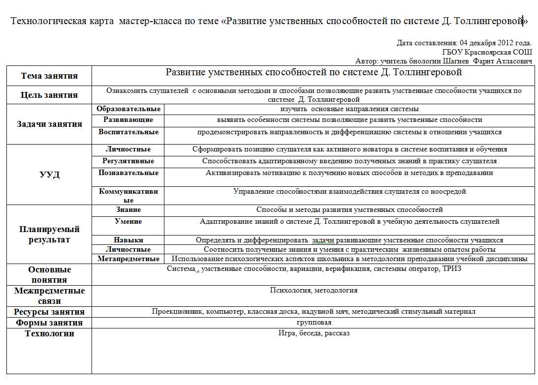 Технологические карты уроков и м